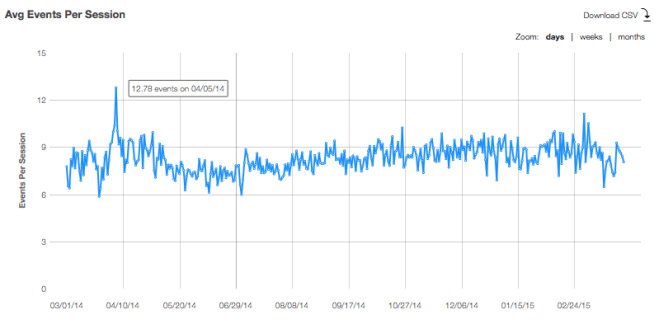 playback-avg-per-session-daily