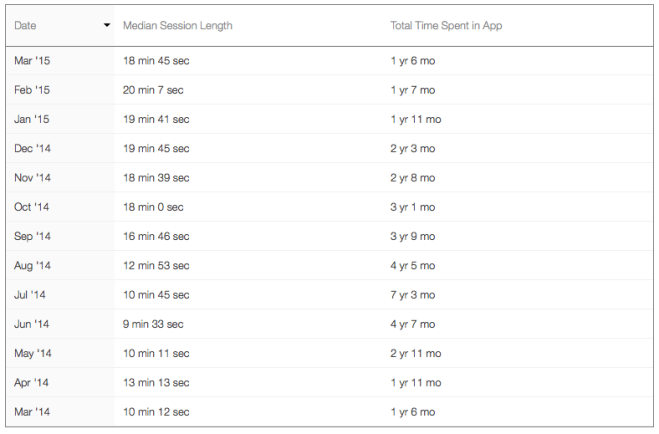 session-length-detailed