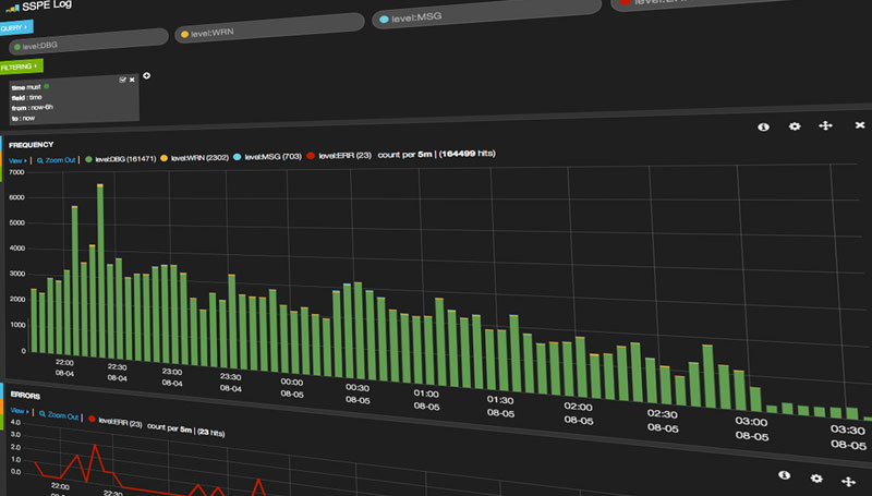 elasticsearch+kibana