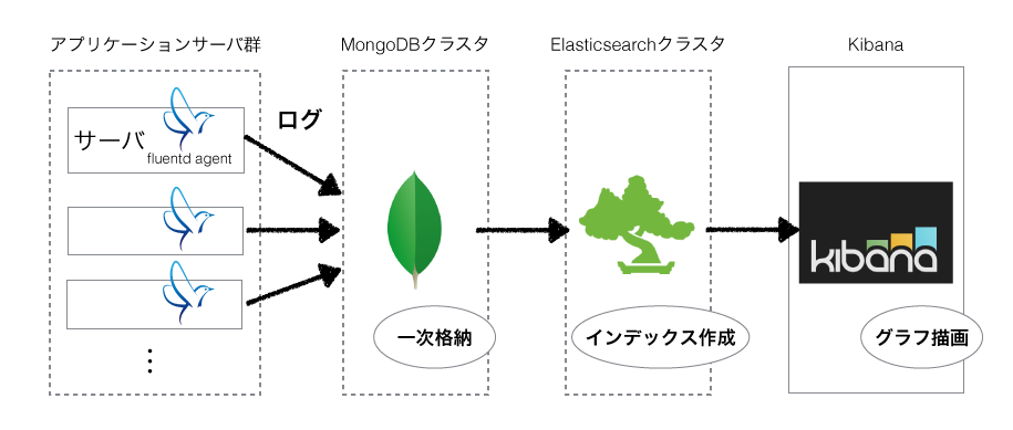 log_visualization_system