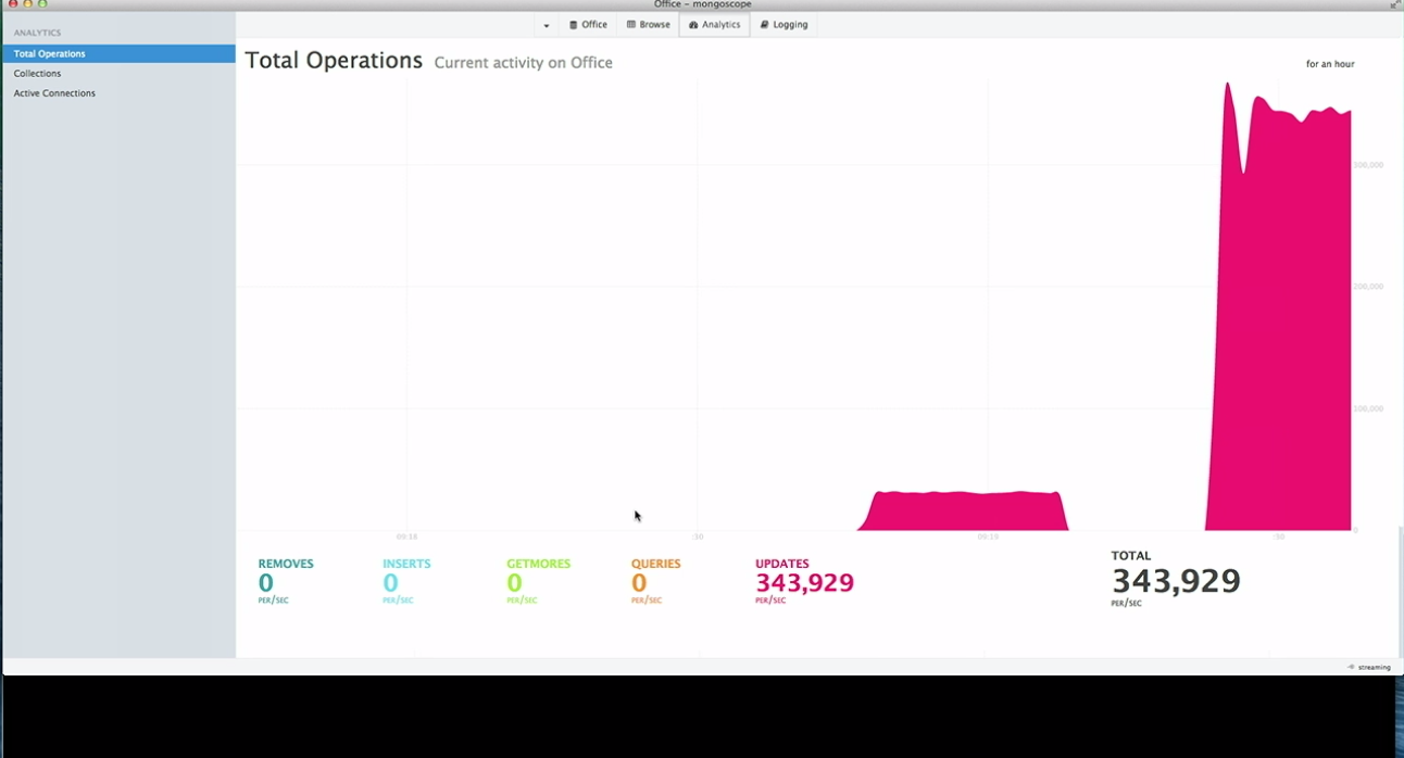 mongodb2.8-document-level-locking